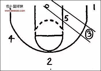 三角战术视频,视频教学深度解读